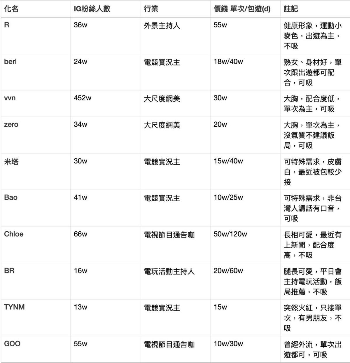 外送茶行情怎麼算，叫小姐是越貴越好嗎？